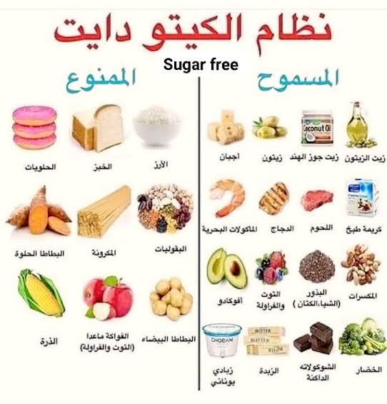 رجيم الكيتو